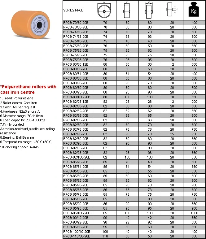 Factory Price Wholesale Steel Center Heavy Duty 500 Kg Polyurethane Roller Wheel