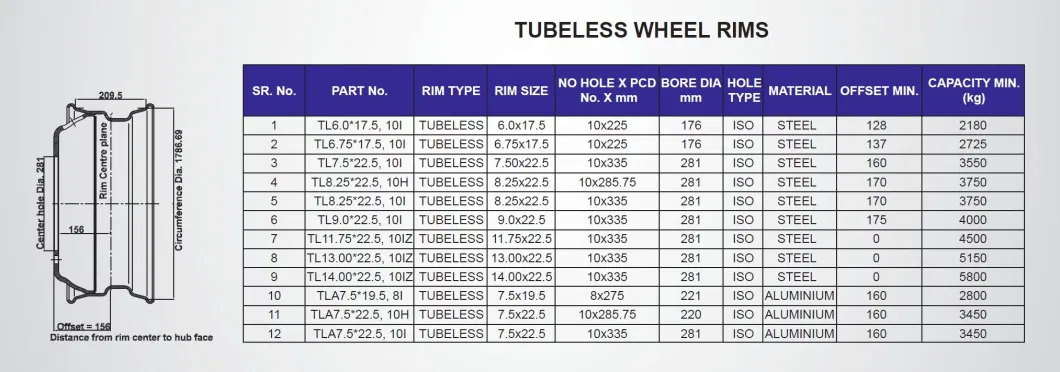 Tube Truck and Bus Steel Wheel 5.5f-16 with High Quality and Nice Price